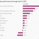 Image for article titled The Chinese stock market gold rush continued this week
